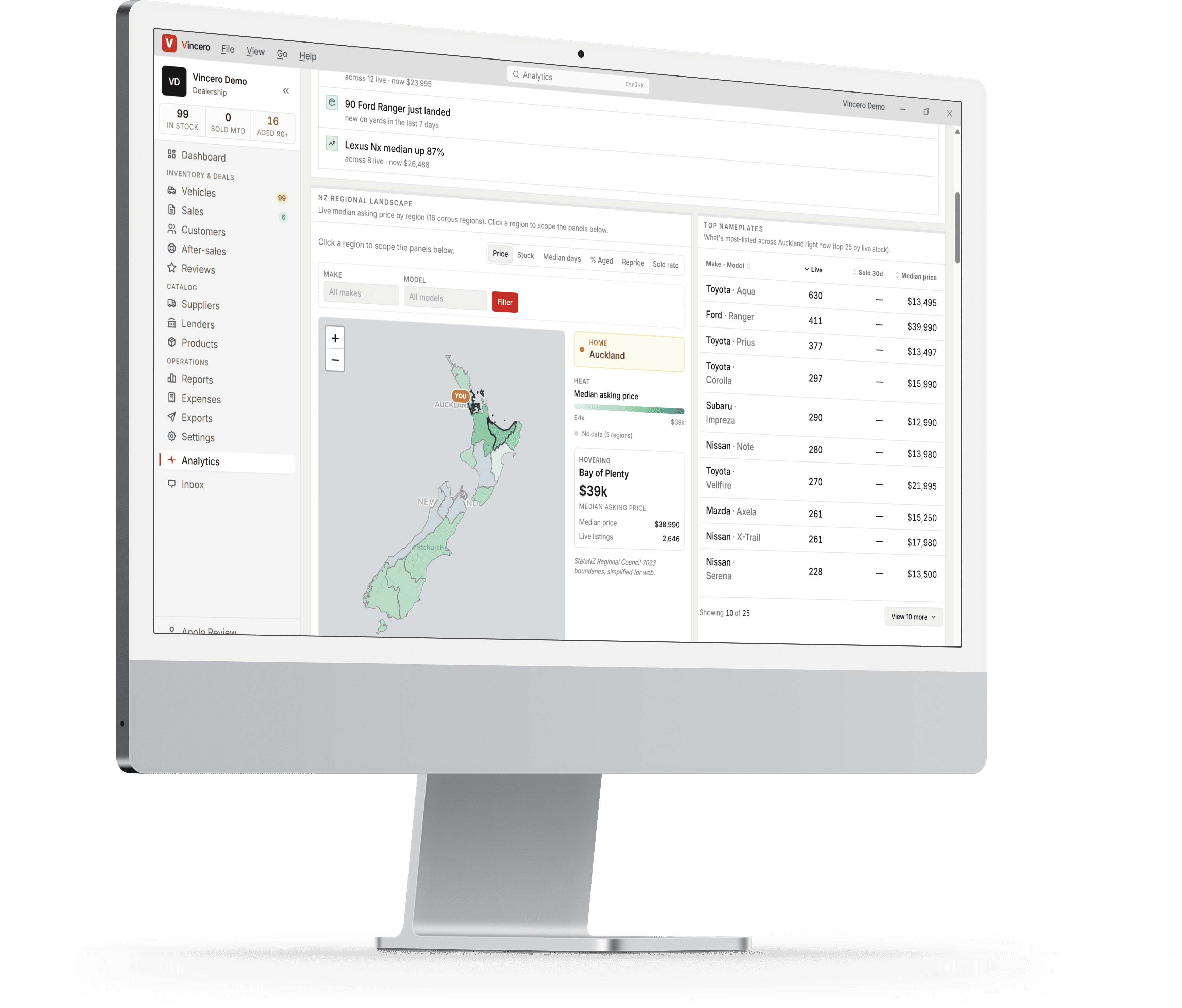 Vincero Analytics: live market pricing and prescriptive repricing actions